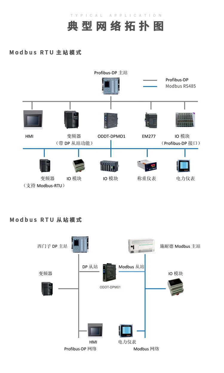 Profibus-DP/Modbus шлюз, Modbus RTU Master/Slave to Profibus DP протокол конвертер RS485 RS422 RS232 35 мм din-рейка
