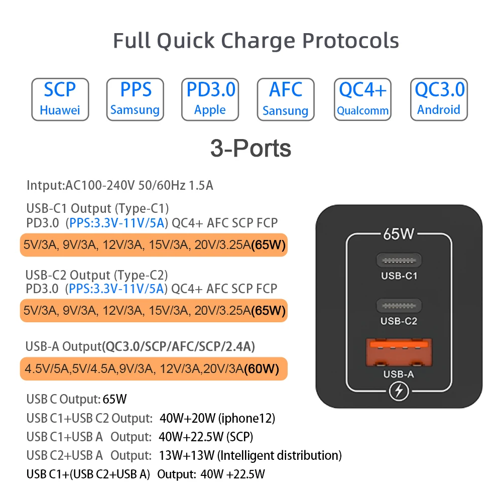 PD65W GaN USB C Charger Type C 45W 20W PPS QC3.0 Korea KR Plug Quick Charger Adapter for MacBook Samsung S20 S21 Note20 iPhone13 phone charger