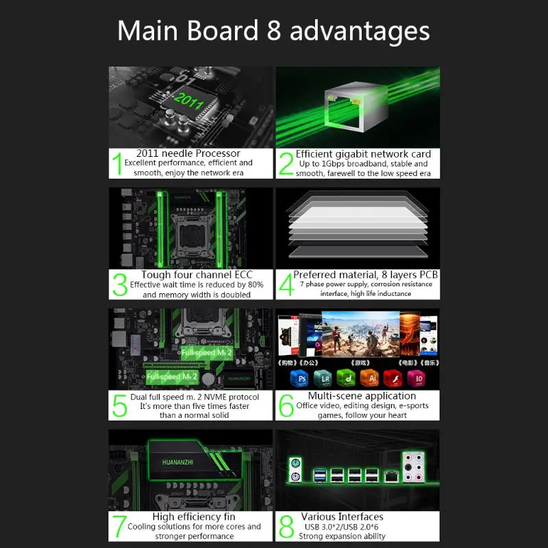 Huananzhi X79 ZD3 модуль материнской платы LGA2011 ATX SATA3 USB3.0 Dual PCI E 16X NVME M.2 SSD Поддержка REG ECC ram