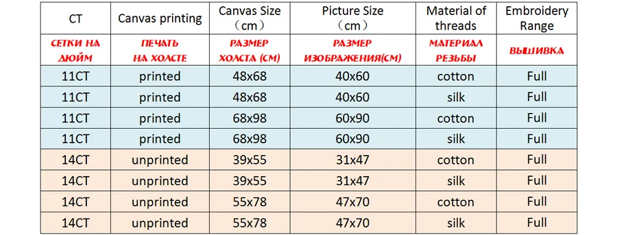 NCMF252-商品规则表格
