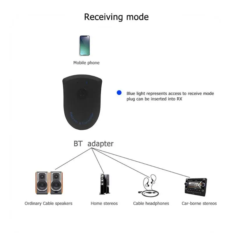 BT805 2 в 1 Bluetooth аудио приемник передатчик беспроводной адаптер для ТВ телефона цветная коробка упаковки и транспортировки