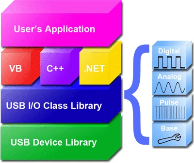 USB-2064 8-канальный выходного реле питания модуля