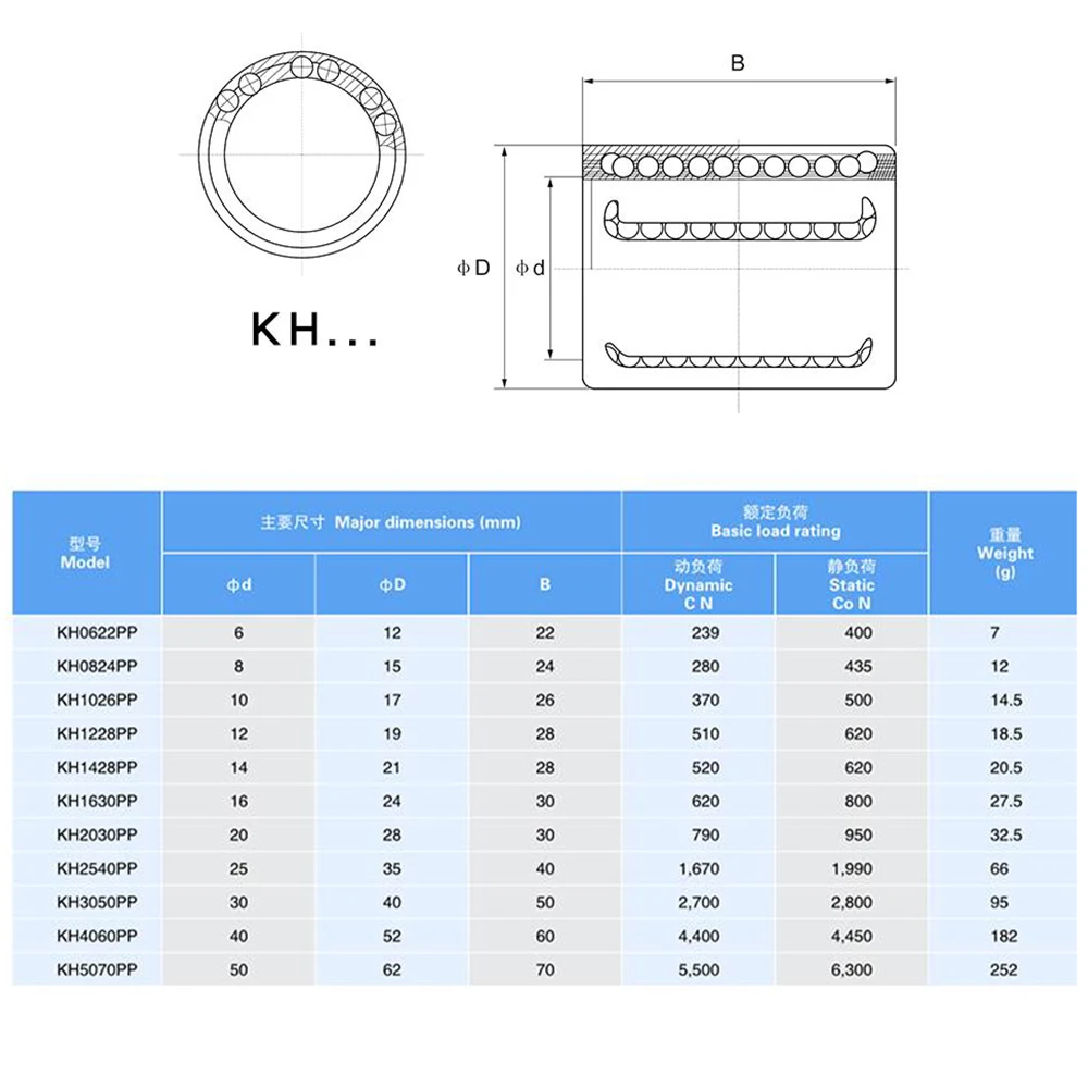 ZHENGGUIFANG Professional KH PP Mini Linear Bearings KH0824PP KH1026PP KH1228PP KH1428PP KH1630PP KH2030PP Compact Type Linear Bearings Size : KH0824PP 4 Pcs ZHENGGUIFANG Professional KH PP Mini Linear Bearings KH0824PP KH1026PP KH1228PP KH1428PP KH1630PP KH2030PP Compact Type Linear Bearings Size : KH0824PP 4 Pcs