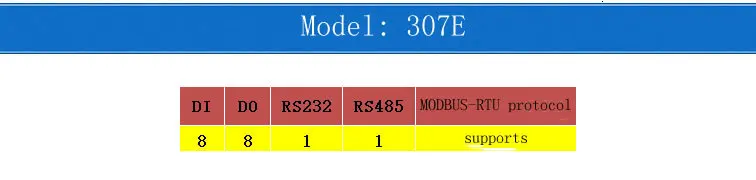 8DI8DO комбинированная система управления Modbus RTU протокол последовательный порт RS485 232 цифровой вход и выход. Релейный выход