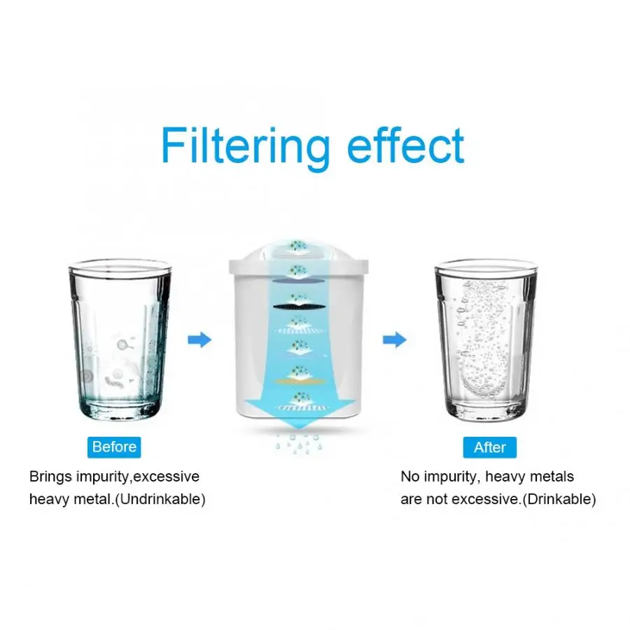 Water Filter Water Purifier 3.5L Drinking Water Filter Purifier Filtration Jug Kettle Water Purifier System