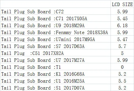 Зарядка хвост долларов США штекер для GOME C72 вторичная плата C71 U9 Fenmmy Note U7mini S7 C51 U7 T1 K1 U1 S1 2017X05A 2018M29A 2018X38A