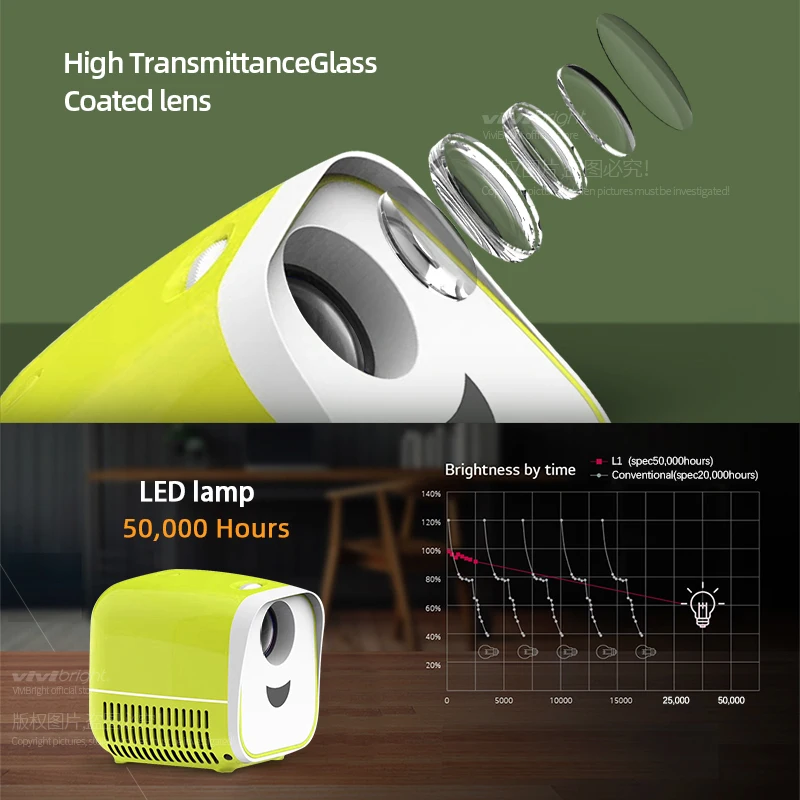 Projektor LED L1 | 1000 lumenów 3.5mm Audio 320x240 pikseli HDMI Mini projektor USB domowy odtwarzacz mediów obsługuje 1080P wysokiej klasy prezenty Projektor LED L1 | 1000 lumenów 3.5mm Audio 320x240 pikseli HDMI Mini projektor USB domowy odtwarzacz mediów obsługuje 1080P wysokiej klasy prezenty