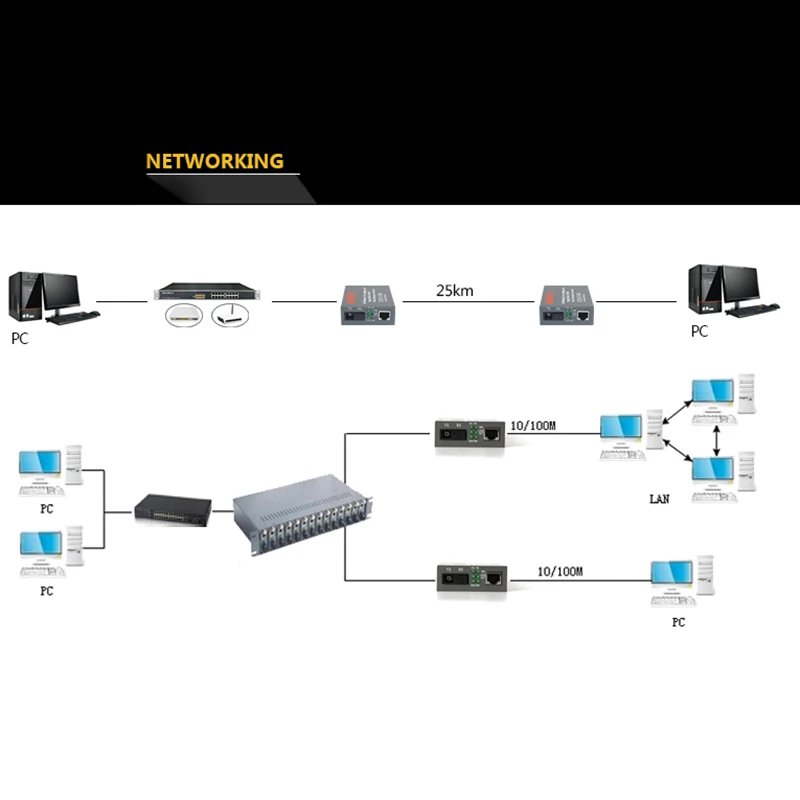 3Pairs HTB-GS-03 A/B Gigabit Fiber Optical Media Converter 10/100/1000Mbps Single Mode Single Fiber SC Port Mini Power Supply(EU