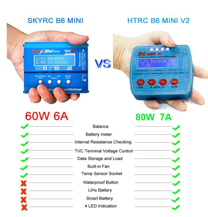 HTRC B6 мини V2 80 Вт 7A цифровой RC баланс Зарядное устройство Dis Зарядное устройство для Lipo Lihv LiIon LiFe NiCd NiMH Батарея адаптер переменного тока