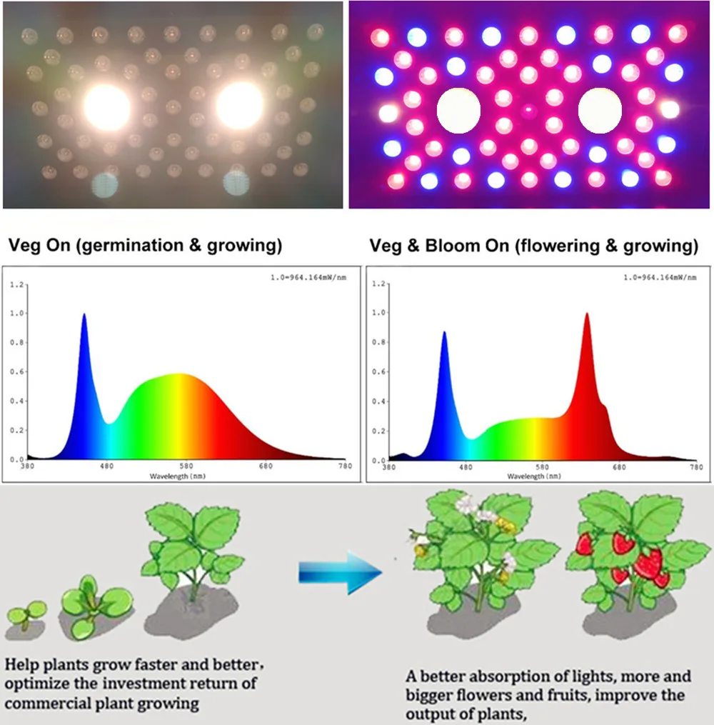 QkwinLED Grow Light from aliexpess_副