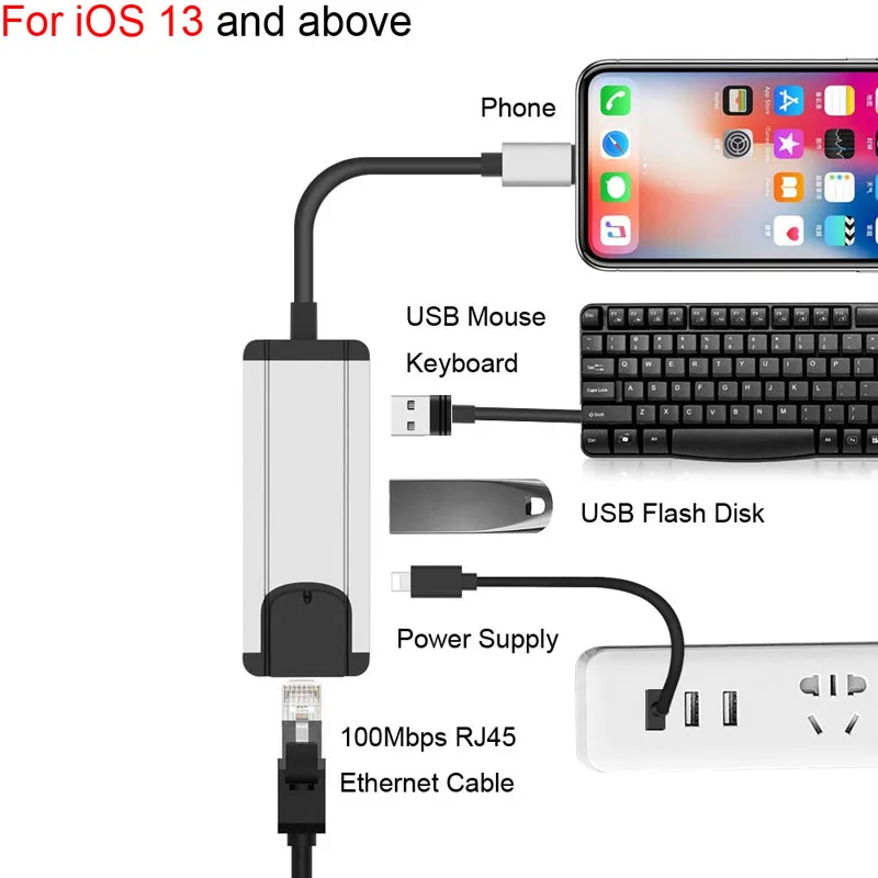 IOS 13 зарядка OTG USB U флэш-диск файл ридер мышь Подключение RJ45 сетевой кабель Ethernet адаптер для iPhone 11 Pro MAX 6 7 8 X