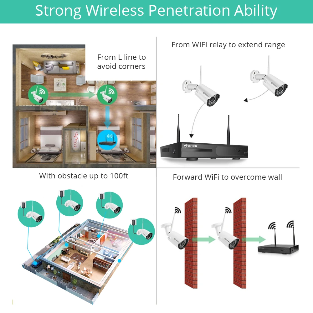 DEFEWAY беспроводная Wifi камера с аудио 4CH 1080 P HD NVR H.265 домашний комплект видеонаблюдения 2.0MP 4 шт камеры