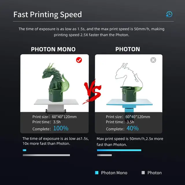 3D Printer UV Resin Printers with 6 inch 2K Monochrome LCD Screen & Fast Printing Speed 130x80x165 mm 4