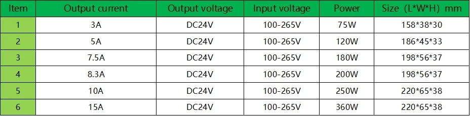 12v Питание 24v длинные трансформаторы 220 В до 12 В 3A 5A 7.5A 8.5A10A 12.5A 15A 16.5A 20A 25A 33A 35A светодиодный драйвер