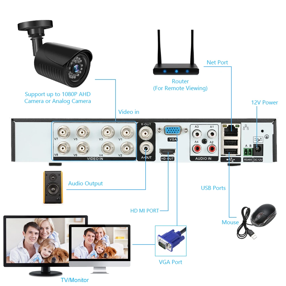 8CH CCTV система 1080P 4 шт 2MP DVR IP IR-CUT наружная CCTV камера IP безопасности домашняя система видеонаблюдения Комплект HDD