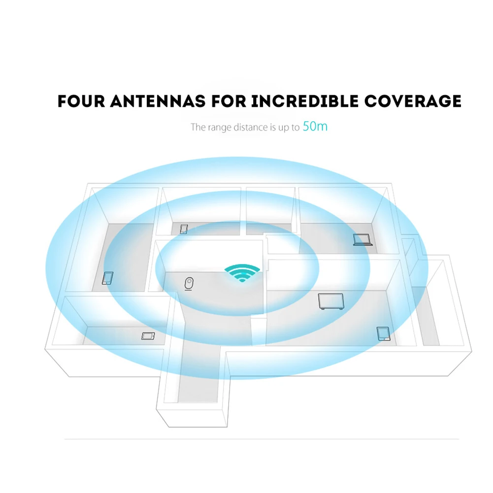 

Wireless WiFi Repeater 2.4GHz 300Mbps 2 RJ45 Ports 4 High Gain Antennas Bridge Signal Amplifier GV99