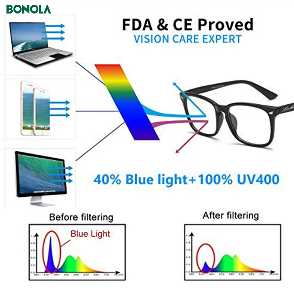 Bonola Bluetooth BT5.0 Headset Smart Glasses Anti-blue light Sports Wireless Headphones Built-in Speaker Fashion Waterproof