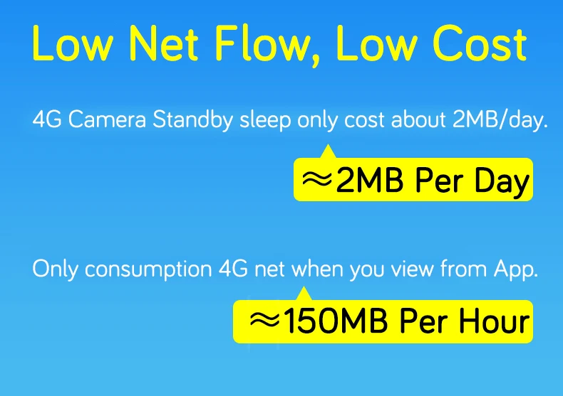 7 Вт солнечная мощность 4G sim-карта Беспроводная ip-камера 1080P 4X зум Аудио ИК ночной вид наружное видеонаблюдение батарея CCTV камера