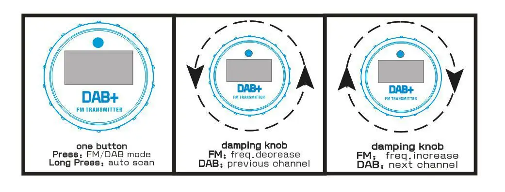 Перекрестная граница Горячая автомобиль установлен DAB радио Европейский стандарт цифровой радио, прикуриватель порт FM передатчик
