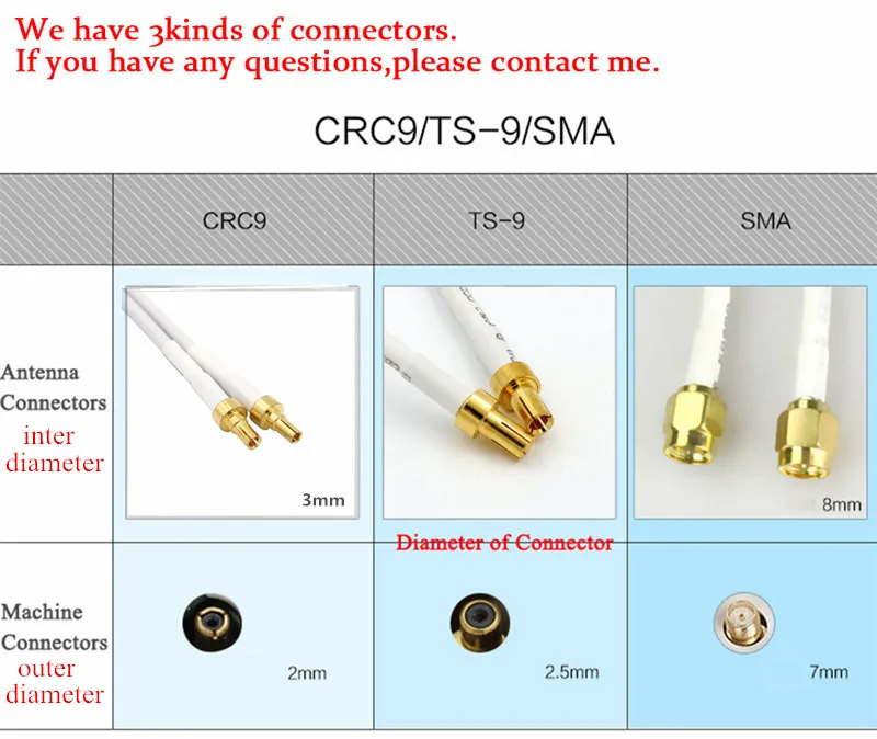 for big panel antenna 