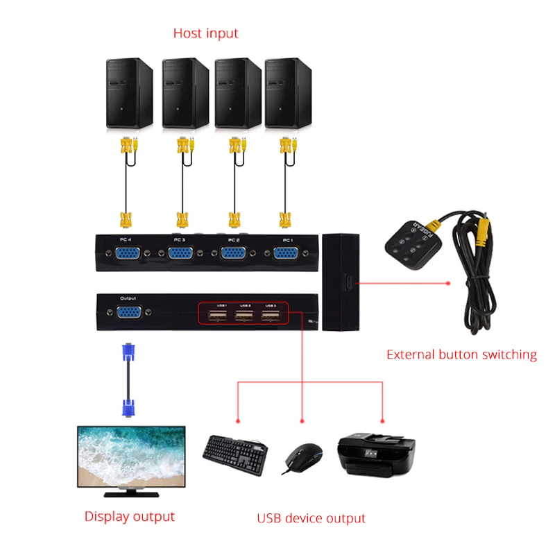 4 port Kvm switch With Desktop Controller Switch multiple computers share USB device monitor Send Connector 2