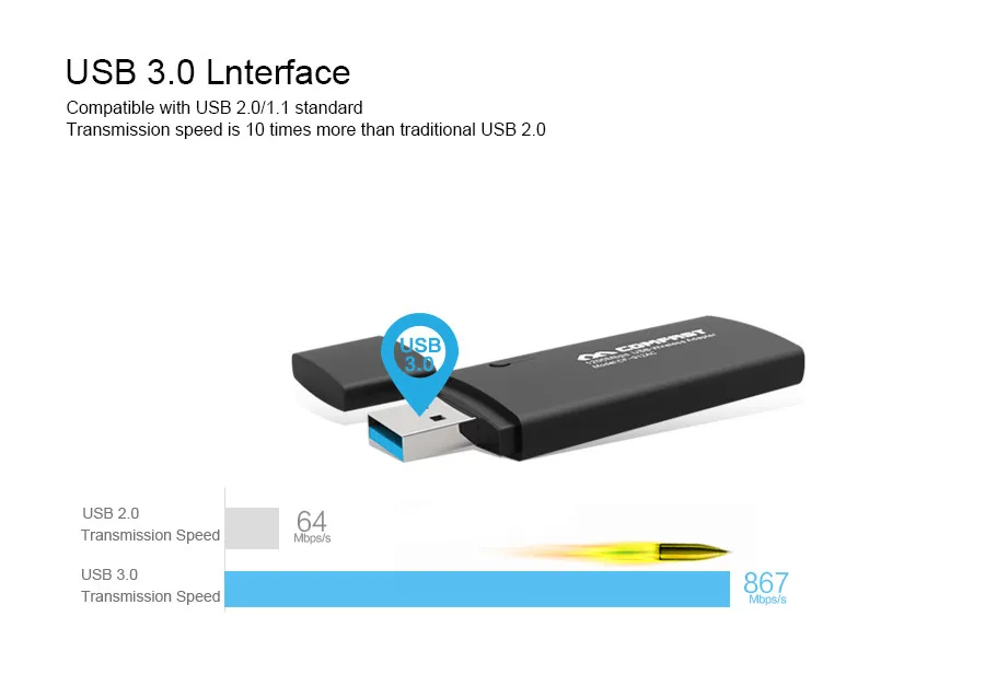 Comfast 1200 м USB 3,0 беспроводной/WiFi AC гигабитный адаптер ключ адаптер 802.11AC ноутбук двухдиапазонный 2,4 ГГц+ 5 ГГц