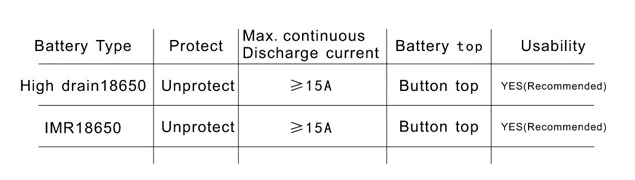 mk36-batttery-recommendation