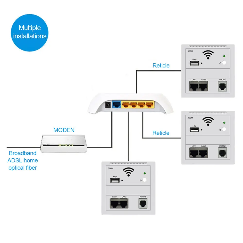 300 Мбит/с телефон Порт ИНН 86 панель ресторан отель двойной LAN аксессуары ретранслятор ABS настенный беспроводной маршрутизатор удлинитель Wi-Fi разъем