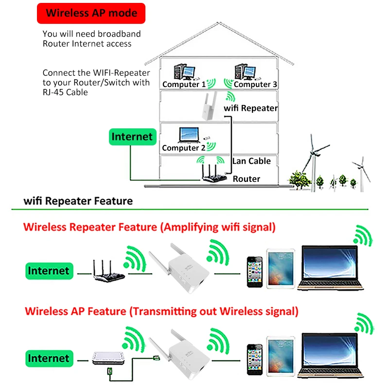 home router repeater wireless wi fi 802 11n 300mbps 2 4g firewall extender repetidor booster for 1 home router repeater wireless wi fi 802 11n 300mbps 2 4g firewall extender repetidor booster for 5