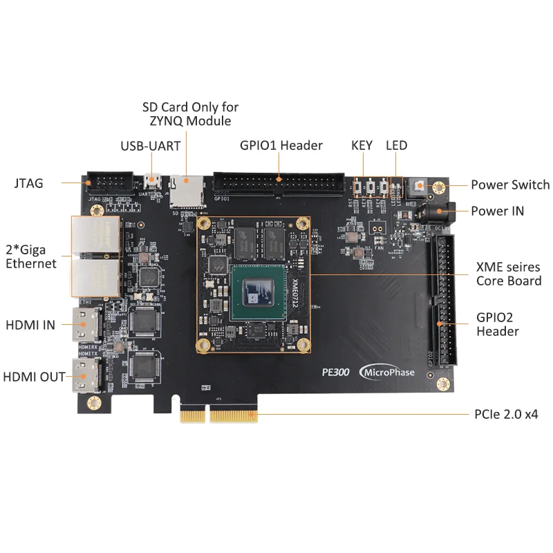US $174.84 Xilinx FPGA Development Board ARTIX7 A7 Core Board XC7A 200T 100T 35T PCIe