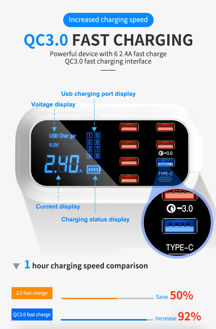 Somas Quick Charge 3,0 Smart usb type C зарядная станция 45 Вт 8 портов Быстрая зарядка телефон планшет USB зарядное устройство для iPhone samsung