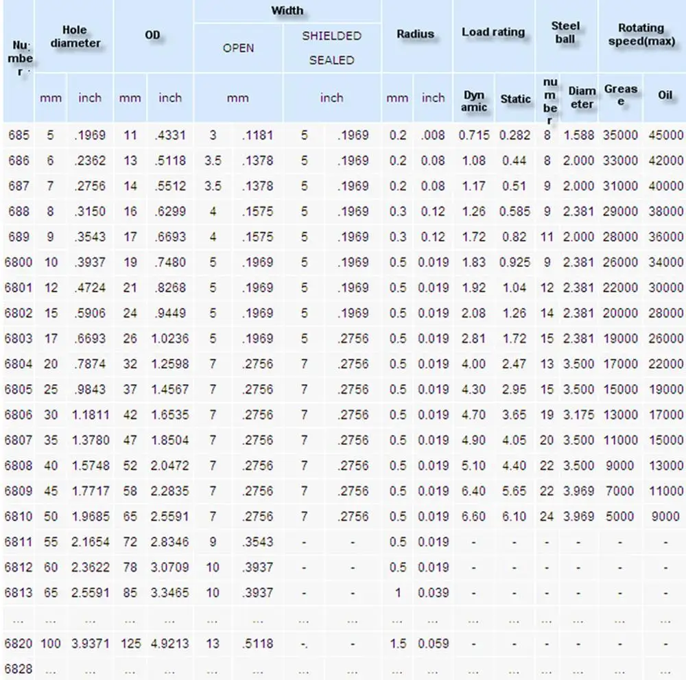 Внутренний диаметр от 1 5 мм до 9 Gcr15 ABEC1/ABEC3 металлический щит/Резиновый