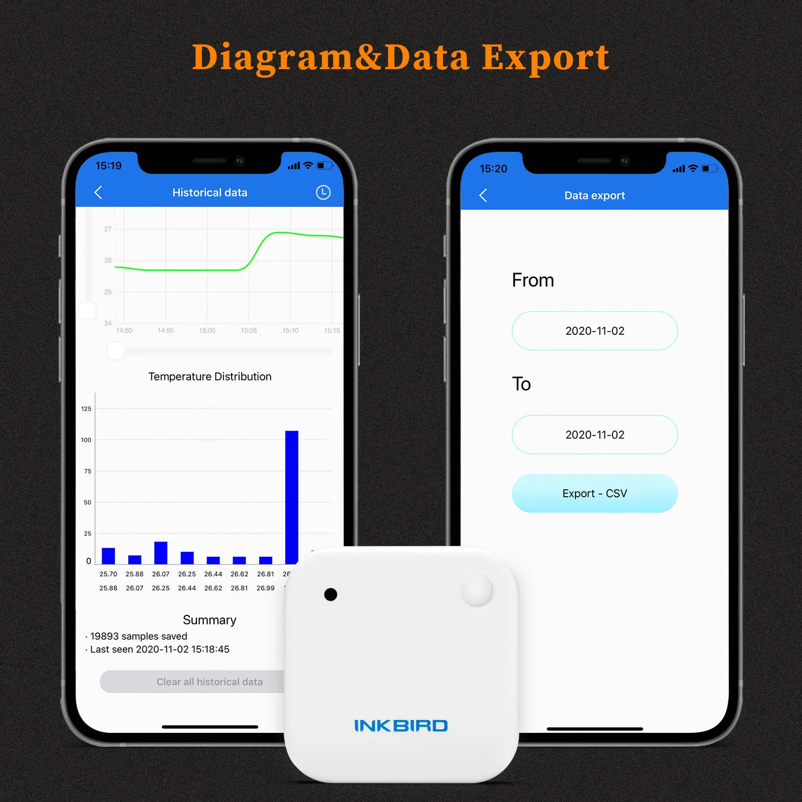 3 Types IBS-TH2 Smart Bluetooth Thermometer&Hygrometer Temperature Humidity Sensor Home Weather Station Data Expt digital thermometer thermo hygrometer monitor