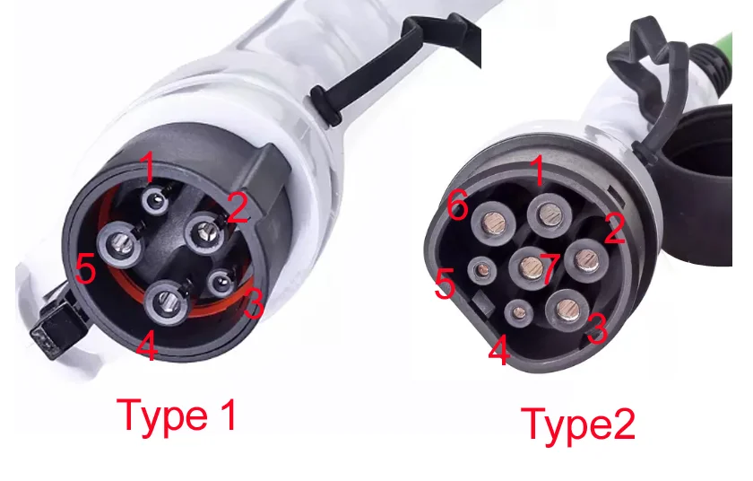 type1 type 2