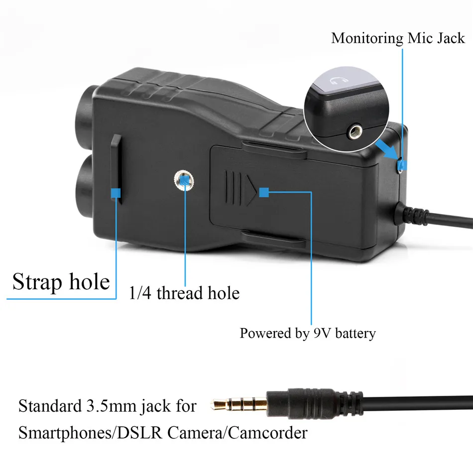 Saramonic SmartRig+ Professional 3.5mm TRRS Microphone Audio Mixer Preamp&Guitar Interface for DSLR Cameras Camcorder Smartphone