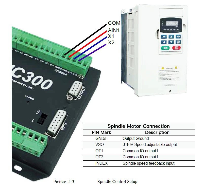 Mach3 карта контроля USB UC300 фрезерный станок с ЧПУ 3/4/5/6 оси движения Управление карты коммутационная плата для DIY фрезерный станок с ЧПУ