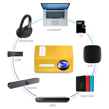 

T300 LED Mini Projector For Home Cinema Theater 320x24 Pixels Supports HDMI USB Audio Portable Projector Home Media Video Player