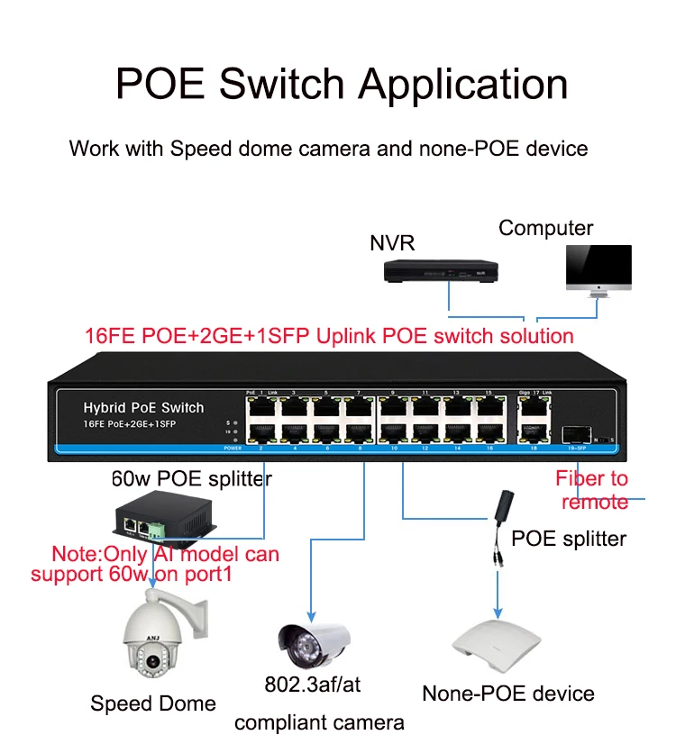 16F-2G1S AI solution