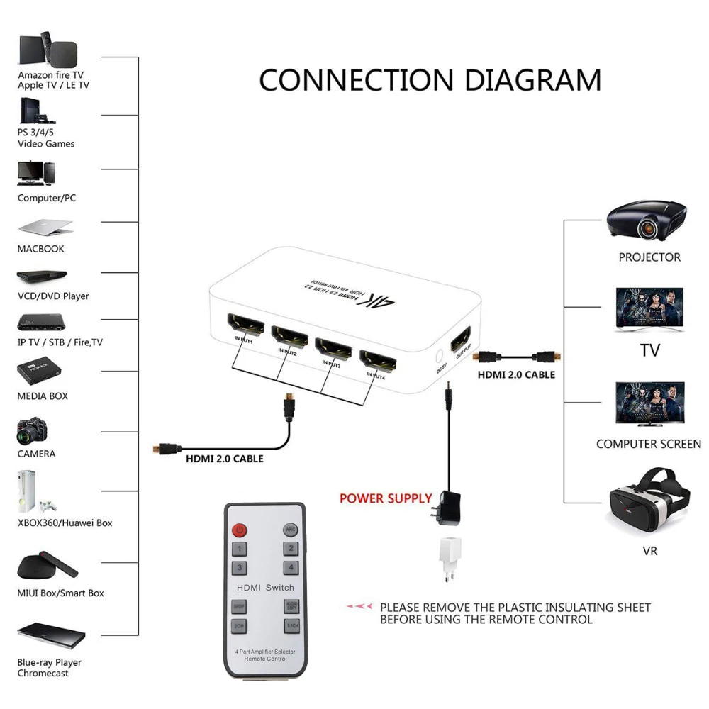 Переключатель kebidu HDMI 2,0 4K HDR 4x1 адаптер коммутатор с аудио экстрактором 3,5 jack оптический волоконный кабель ARC разветвитель для HDTV PS4