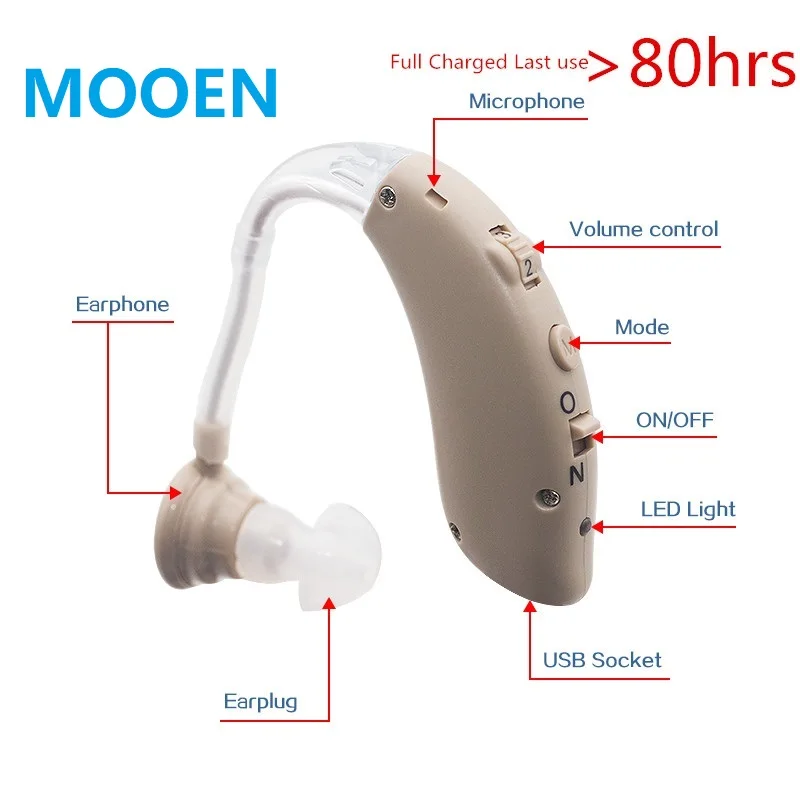  MOOEN USB Hearing Aid with Charger G-25 Medical Ear Apparatus Volume Control Adjustable Tone Deaf E
