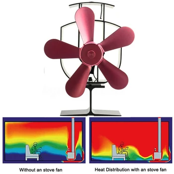 

8.8" 5 Blades Heat Self-Powered Wood Stove Fan ≤25dB 140°F / 60°C Anodizing Aluminum Higher The Temperature