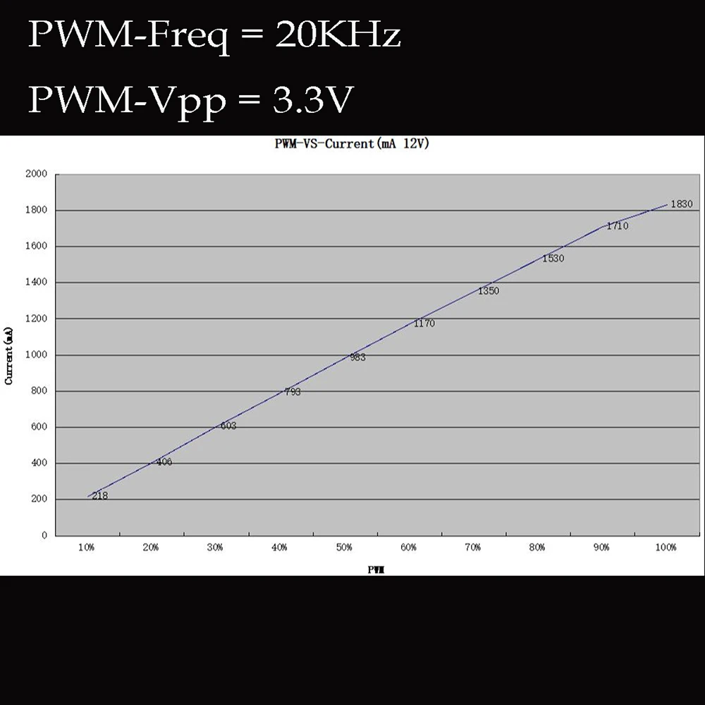 3500 mW/6000 mW/7000 mW/20 W 450nm синий светильник лазерная головка для серии Master DIY машина гравер аксессуар