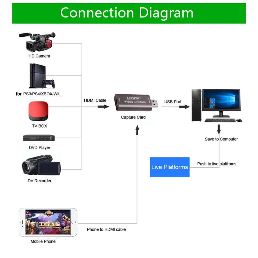 1080p USB 2