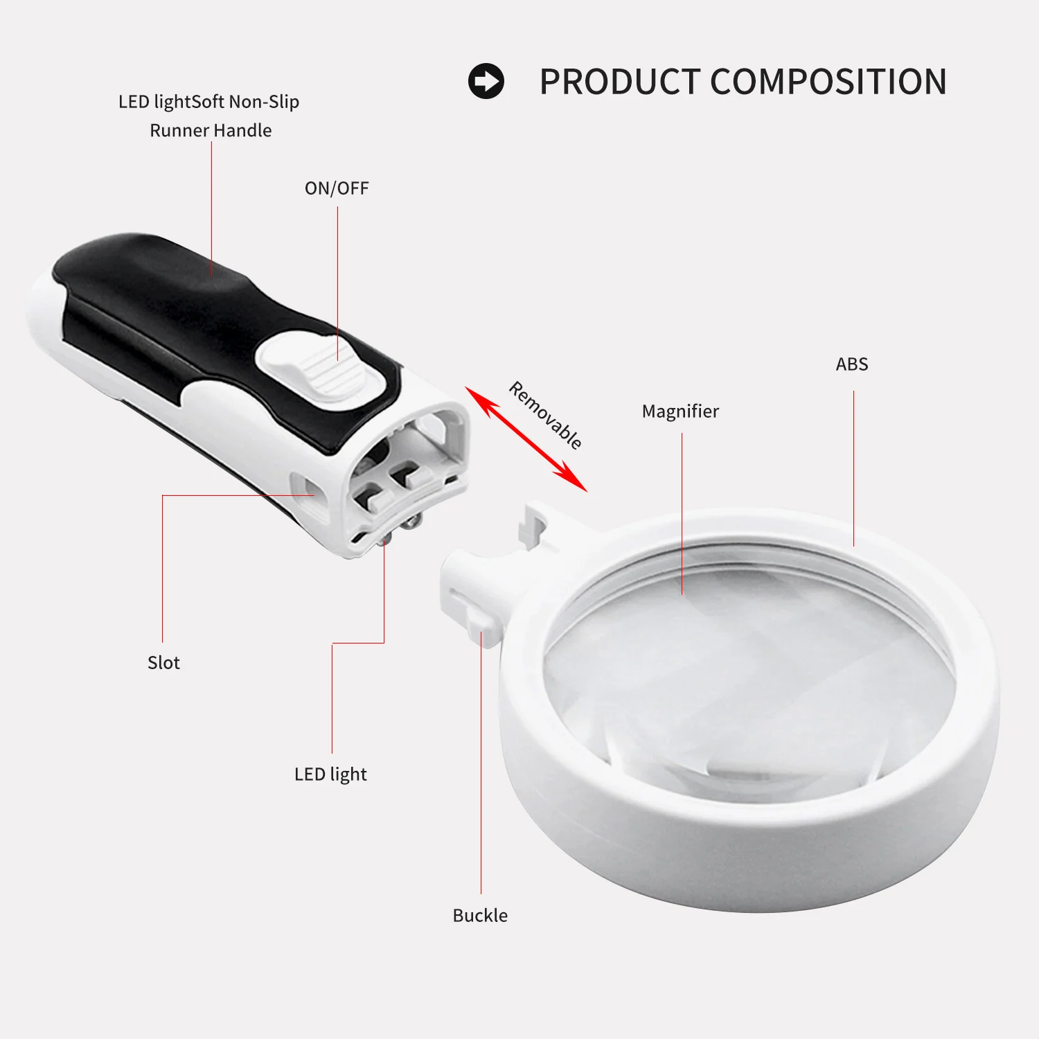 LED Illuminated Interchangeable Magnifying Glass Set Handheld Magnifier for Senior Reading Computer Repair and Jewelry Loupe