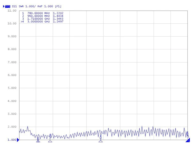 GSM 3g медная антенна с магнитным основанием NB-IoT Omni антенна SMA Мужская автомобильная антенна 3 м кабель TXGN-TB-300