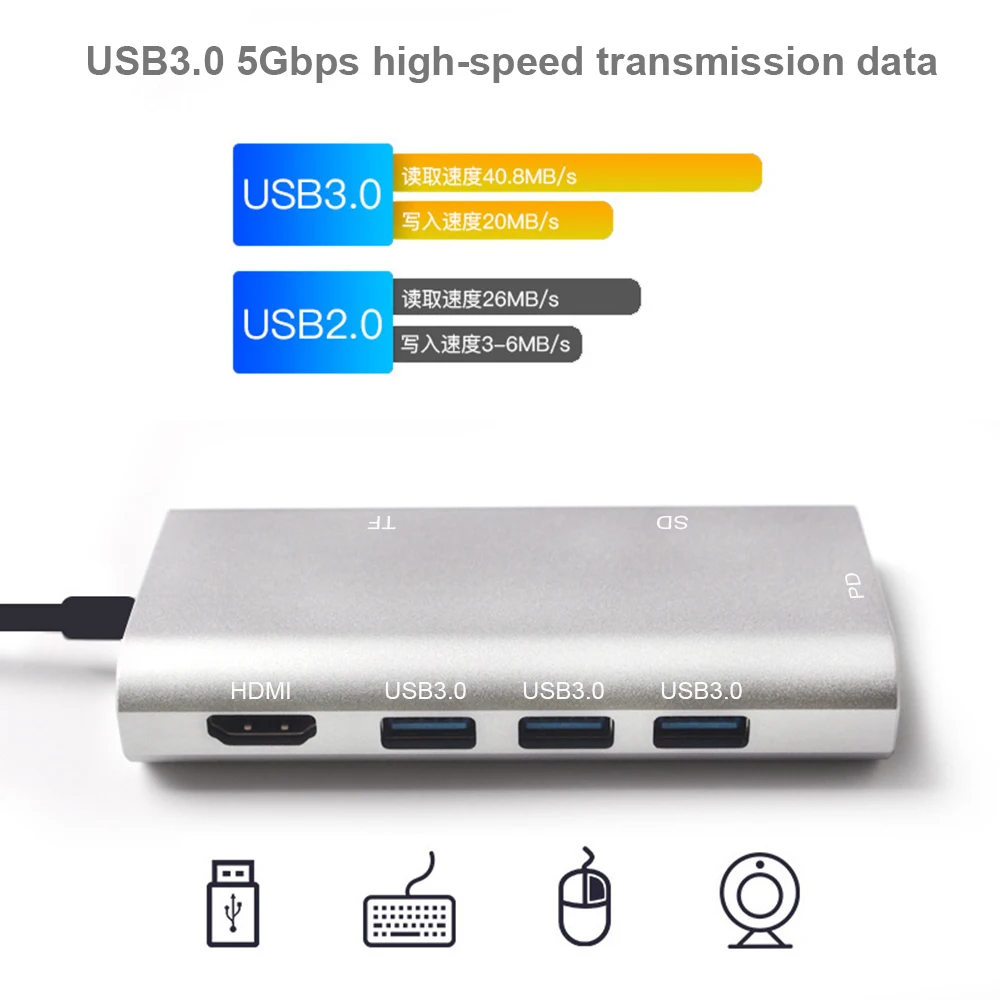 USB C концентратора, 8 в 1 взаимный обмен данными между компьютером и периферийными устройствами C адаптер с 4K кабель-Переходник USB C на HDMI, с 3 портами(стандарт 3,0 Порты, карта TF/SD кард-ридер, зарядка PD Порты и разъёмы, RL45 для MacBook