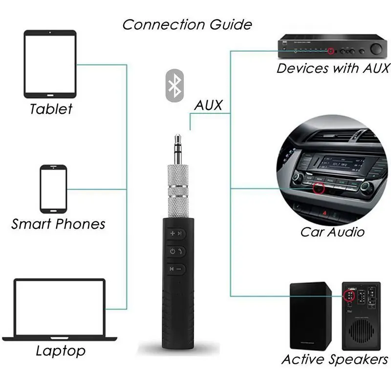 3,5 мм разъем Bluetooth автомобильный комплект беспроводной Hands-free Музыка Аудио приемник адаптер автомобильный AUX комплект для динамика наушники стерео