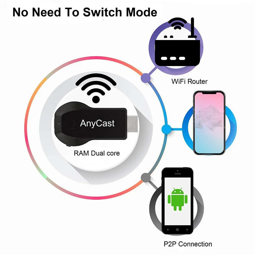 ТВ-флешка M100 4K WiFi 2 4G/5G Miracast с DLNA AirPlay беспроводной приемник зеркальный экран |
