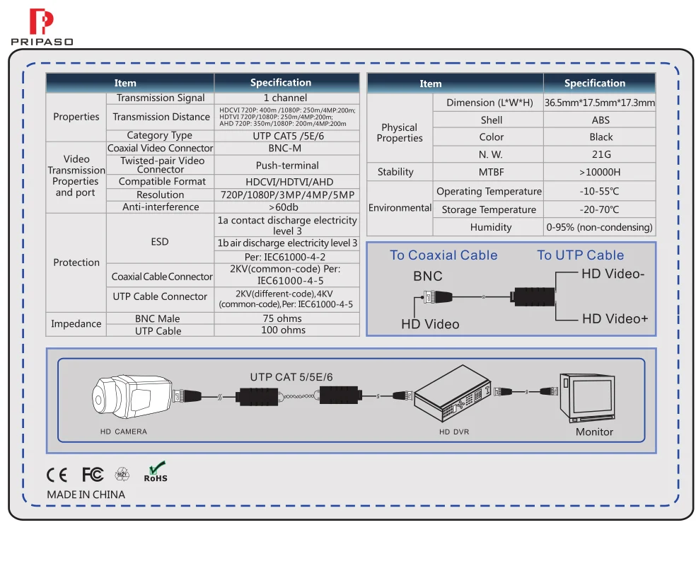 CVI TVI AHD CVBS 4 в 1 4 к 8MP Видео балун 1 пара HD видео приемопередатчик с перевернутым Push-terminal Пассивный передатчик с витой парой