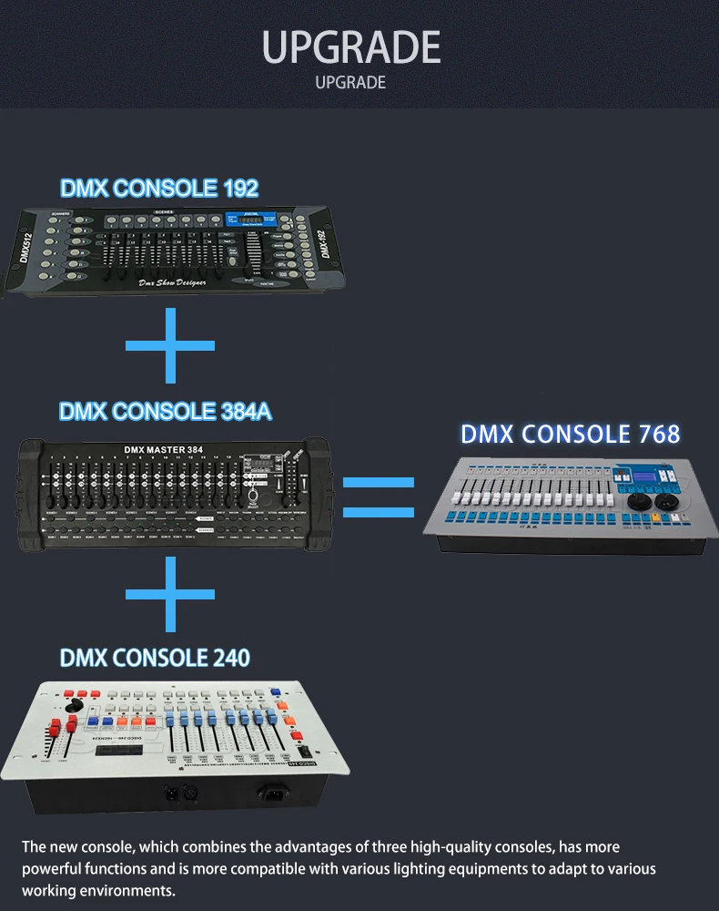 768 каналов DMX контроллер диджей оборудование RDM консоль сценическое освещение для светодиодный Par движущийся прожектор шоу Дискотека вечерние оборудование